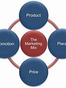 Image result for 4Cs Marketing Mix