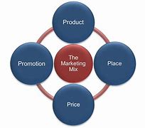 Image result for Marketing Mix Price