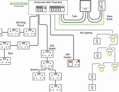 Image result for Residential Wiring Basics