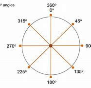 Image result for 1290 Degrees Angle