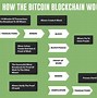Image result for How Does Bitcoin Work for Beginners