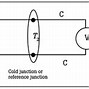 Image result for Temperature Sensor Function