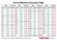 Image result for mm to Inches Wrench Conversion Chart