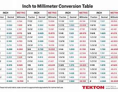 Image result for mm to Inches Conversion Chart Formula