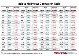 Image result for mm to Inch Conversion Chart Length