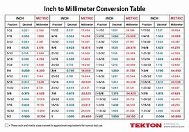 Image result for Millimeter Inch Conversion Chart
