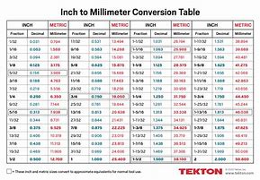 Image result for Converting Millimeters to Inches Chart