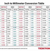 Image result for Conversion Chart Millimeters to Inches Ruler