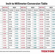 Image result for Convert Millimeters to Inches