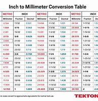 Image result for mm Inch Conversion Chart