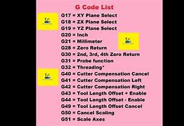 Image result for Vizio Remote Control Codes List