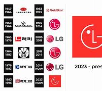 Image result for LG Corporation Official Corporate Website
