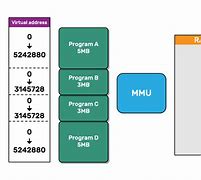 Image result for Virtual Memory History