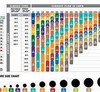 Image result for Long Run Cable Size Chart
