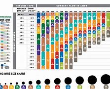 Image result for Wire Gauge Chart Actual Size