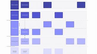 Image result for Blueprint Template