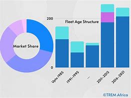 Image result for Samsung Android Market Share