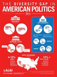 Image result for Government Infographics