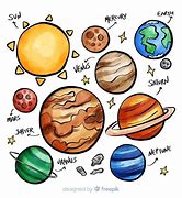 Image result for Drawing the Solar System with Markers