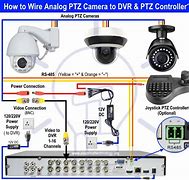 Image result for Xfinity Home Security Camera