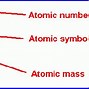 Image result for Na Atom