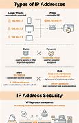 Image result for What Does an IP Home 10 Look Like