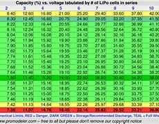 Image result for Lipo Battery Storage Voltage