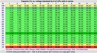Image result for 48 Volt Lipo Battery Pack