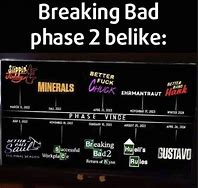 Image result for Breaking Bad Phase Meme