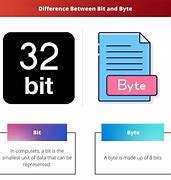 Image result for Understanding Bits and Bytes