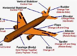 Image result for Airplane Function