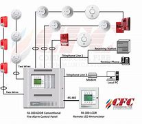 Image result for Fire Alarm System Heat Detector