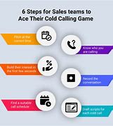 Image result for Cold Calling Success Rates