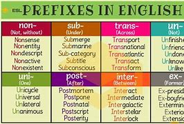 Image result for Prefix About