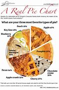 Image result for Funny Apple Pie Jokes