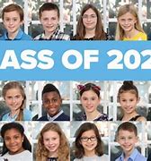 Image result for Graduation Class of 2028