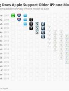 Image result for iPad OS Compatibility Chart