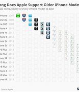 Image result for iPad iOS 16 Compatibility Chart