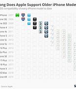 Image result for iPad iOS 17 Compatibility Chart