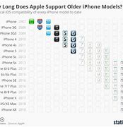 Image result for iOS Version Compatibility Chart