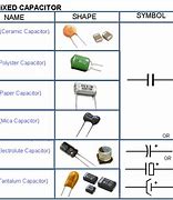 Image result for Different Capacitor Symbols