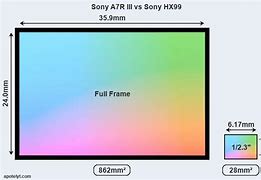 Image result for Sony Camera Comparison Chart