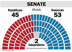 Image result for Who Won the House and the Senate