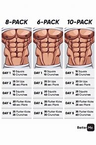 Image result for Six Pack in 30 Days ABS Workout