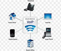 Image result for AT&T Phone Internet