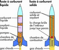 Image result for De Collage Droit Fusee