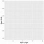 Image result for Ggplot2 Geoms