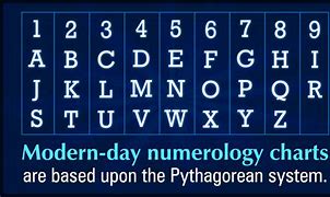 Image result for Numerology Year Chart