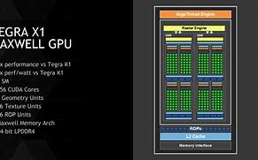 Image result for NVIDIA Tegra Architecture