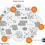 Image result for Data Center Cloud Computing